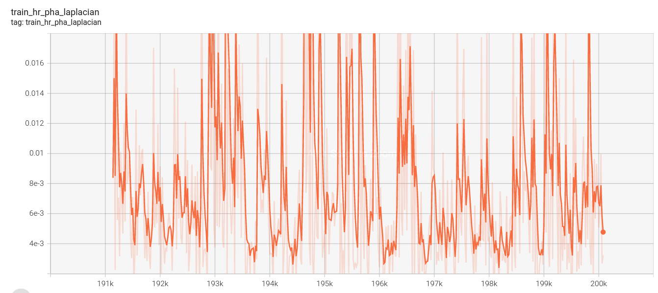 stage3_train_hr_pha_laplacian