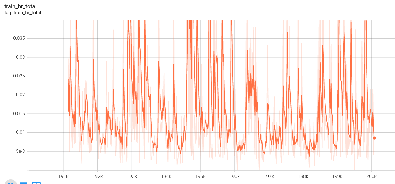 stage3_train_hr_total
