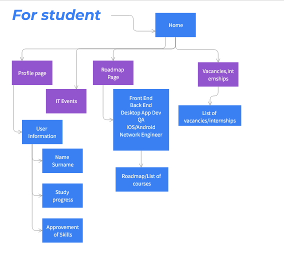 GitHub - SuleymanDemirelKazakhstan/diploma-project-team1: diploma ...