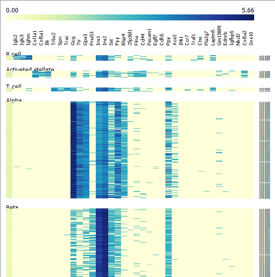 Heatmap column labels positions · Issue #3678 · biolab/orange3 · GitHub
