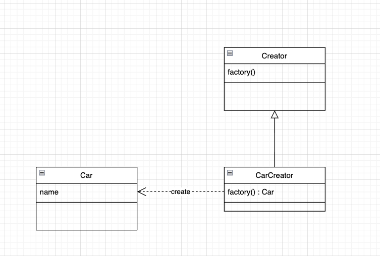 GitHub - HyeYeonCha/FactoryMethodPattern: Factory Method Pattern 공부