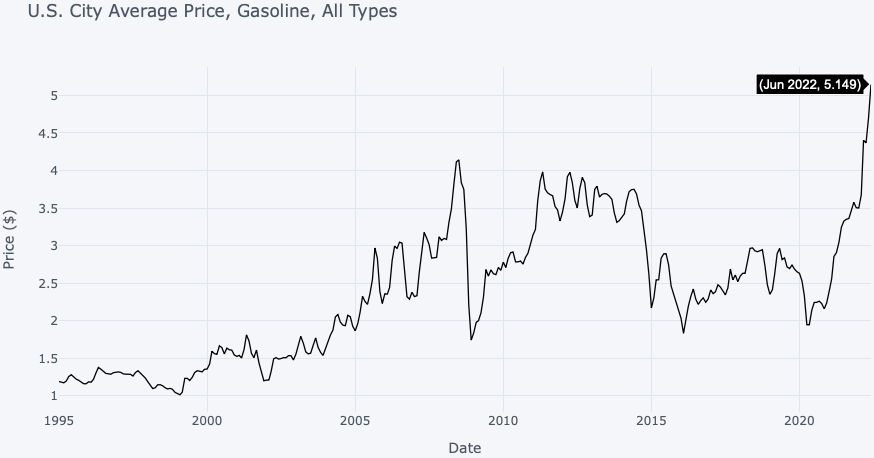 GitHub - careers8/average-price-data-analysis: U.S. BLS Average Price ...