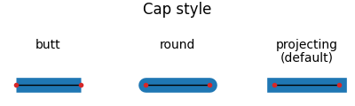grafik