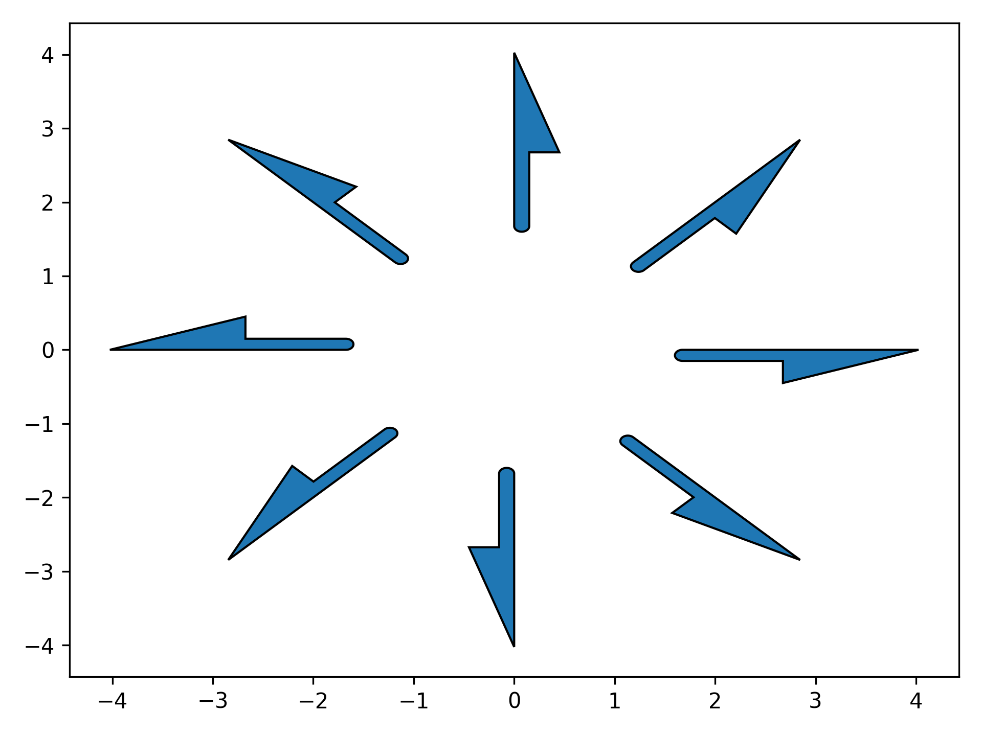 grafik