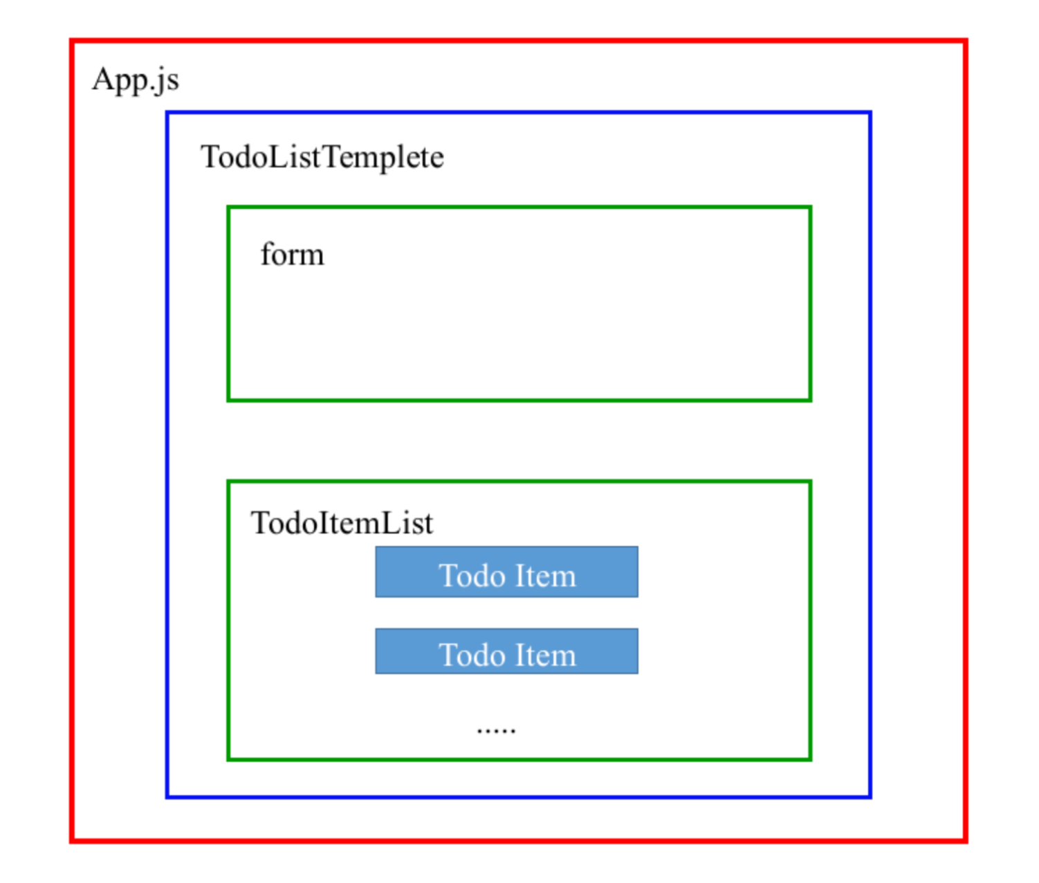 GitHub - koogk7/React_ToDoList: 🇰🇷React를 이용한 ToDoList