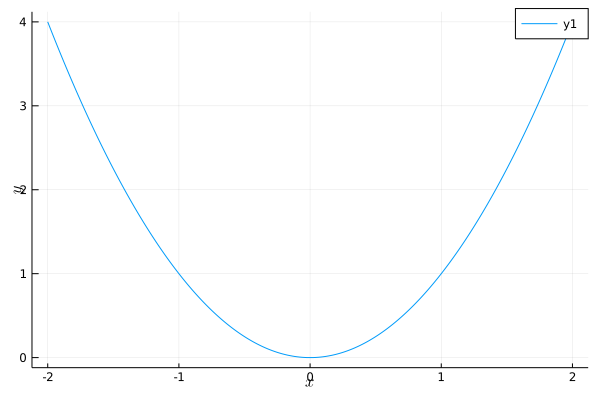 Plots_Problems