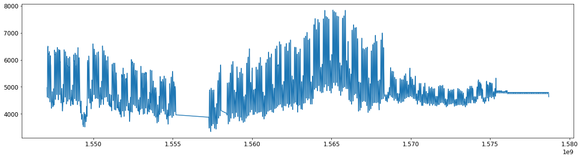 data_cleaning