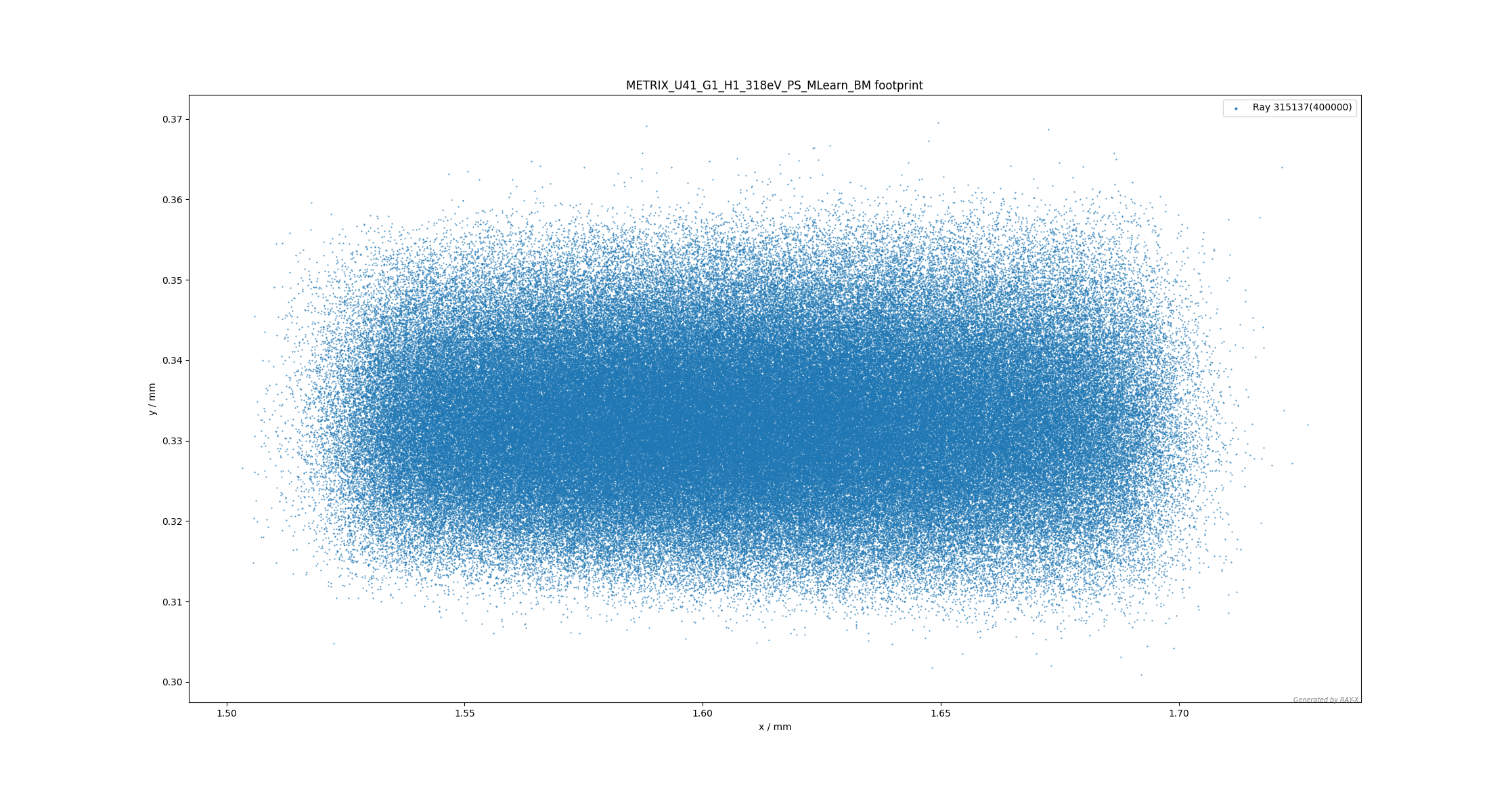 Fix Davids Beamline · Issue #22 · hz-b/rayx · GitHub