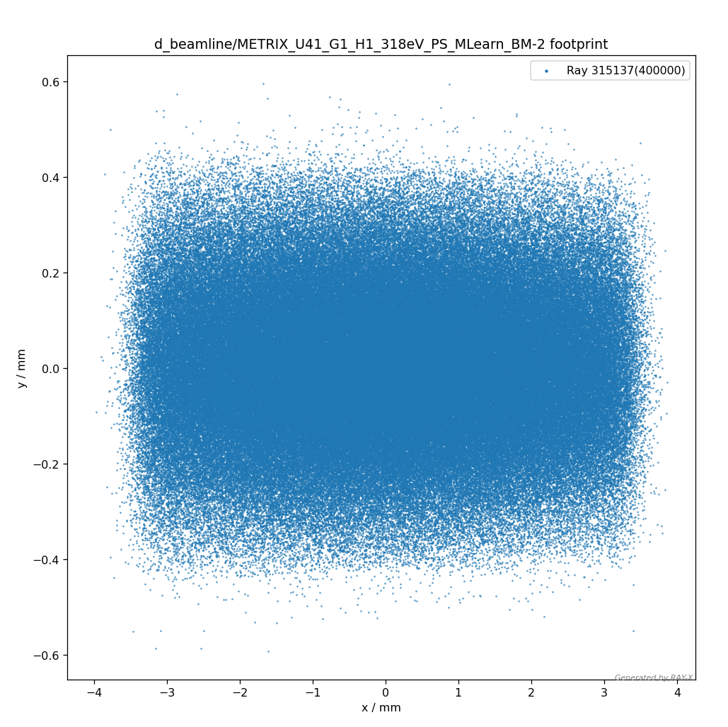 Fix Davids Beamline · Issue #22 · hz-b/rayx · GitHub