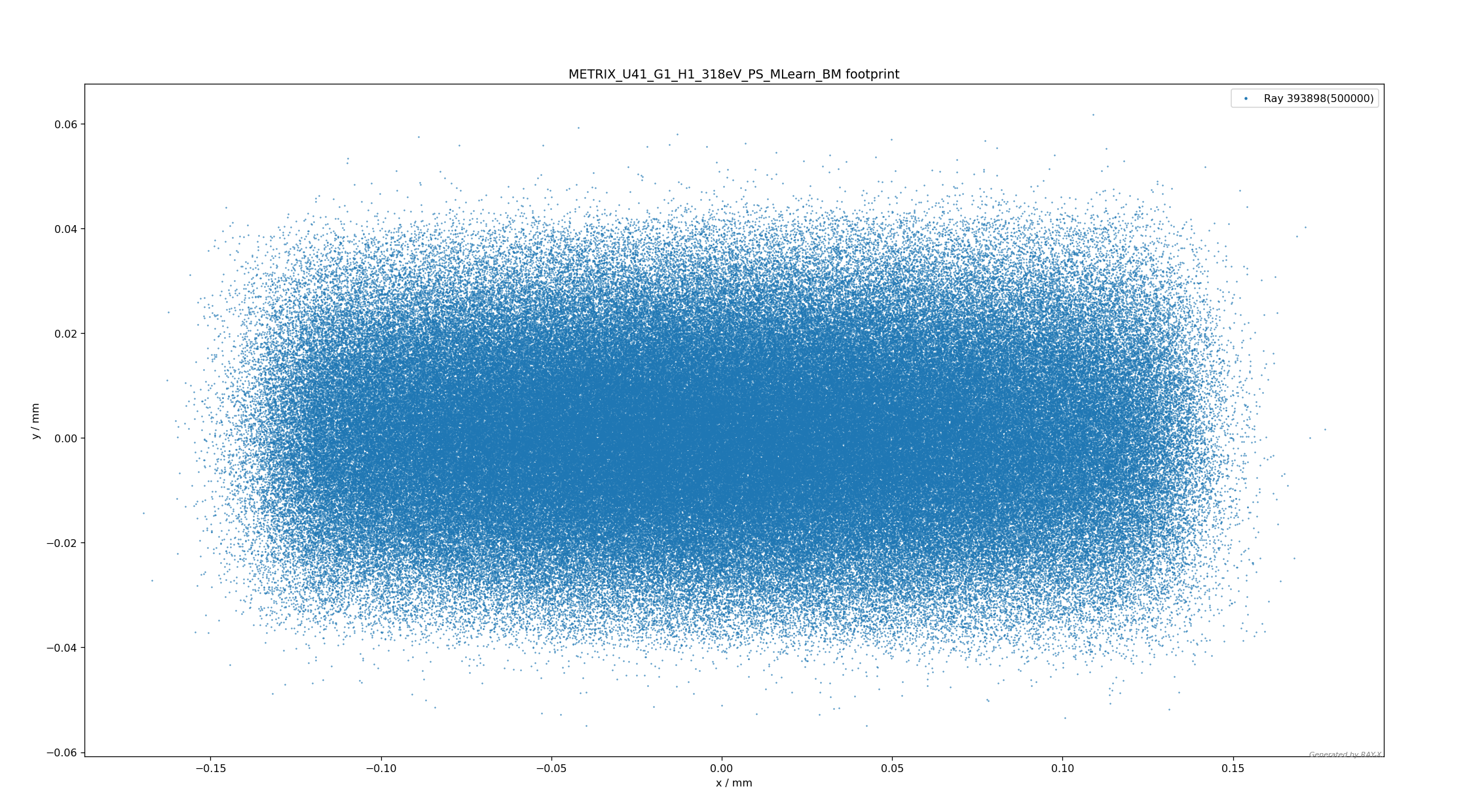 Fix Davids Beamline · Issue #22 · hz-b/rayx · GitHub