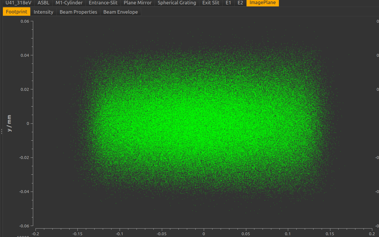 Fix Davids Beamline · Issue #22 · hz-b/rayx · GitHub