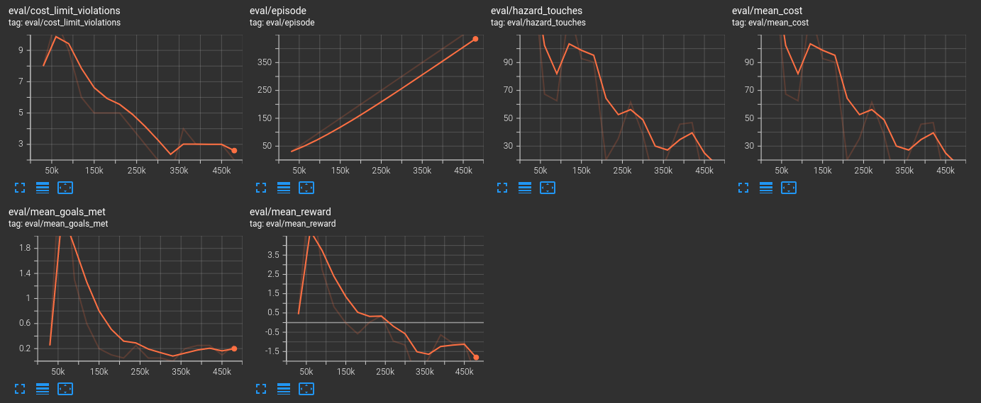 wcsac_pytorch_default_not_reproducible