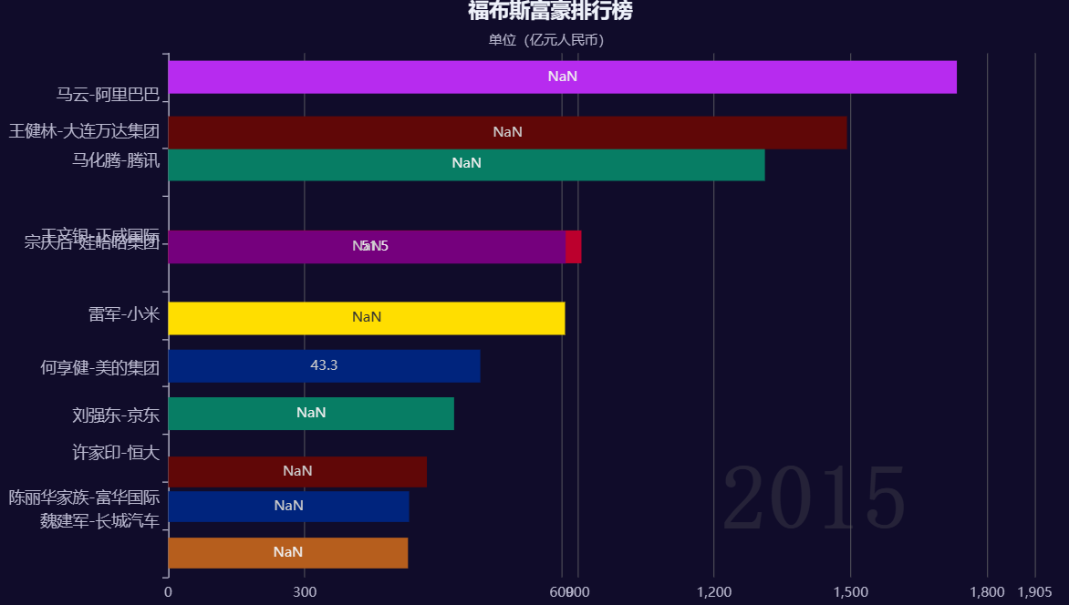 [Bug] 图表显示与数据不符 · Issue #18309 · apache/echarts · GitHub