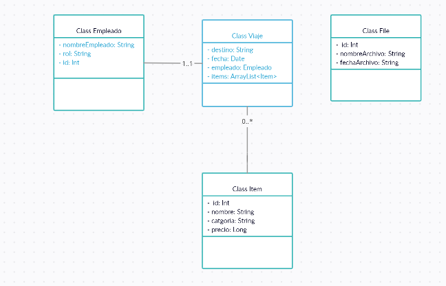DiagramaUML