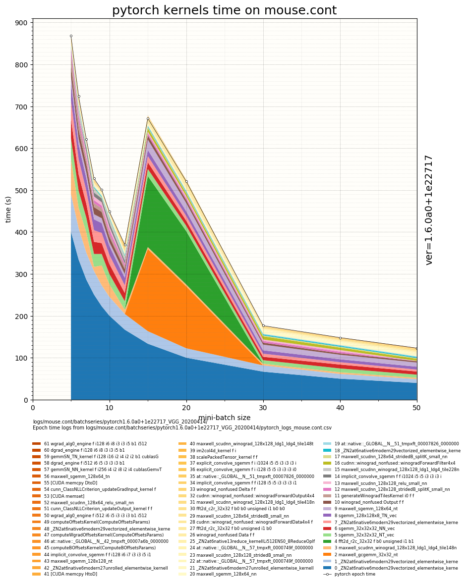 logs_kernels_epochtime