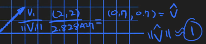 GitHub - LeeHeaRan/unity-Vector3: 유니티 벡터 기본 내용 정리입니다.