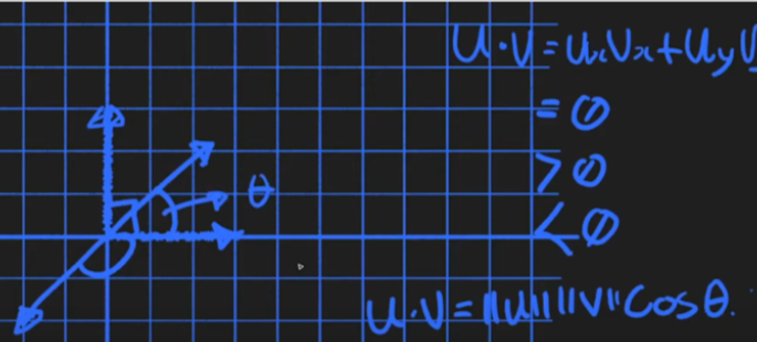 GitHub - LeeHeaRan/unity-Vector3: 유니티 벡터 기본 내용 정리입니다.