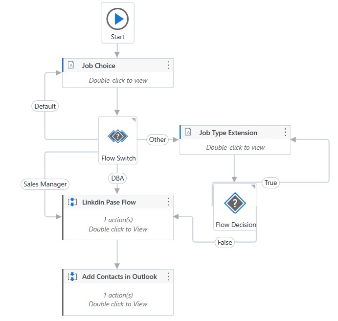 GitHub - shani24levi/AdmissionBOT: A project based on Robotic Process ...
