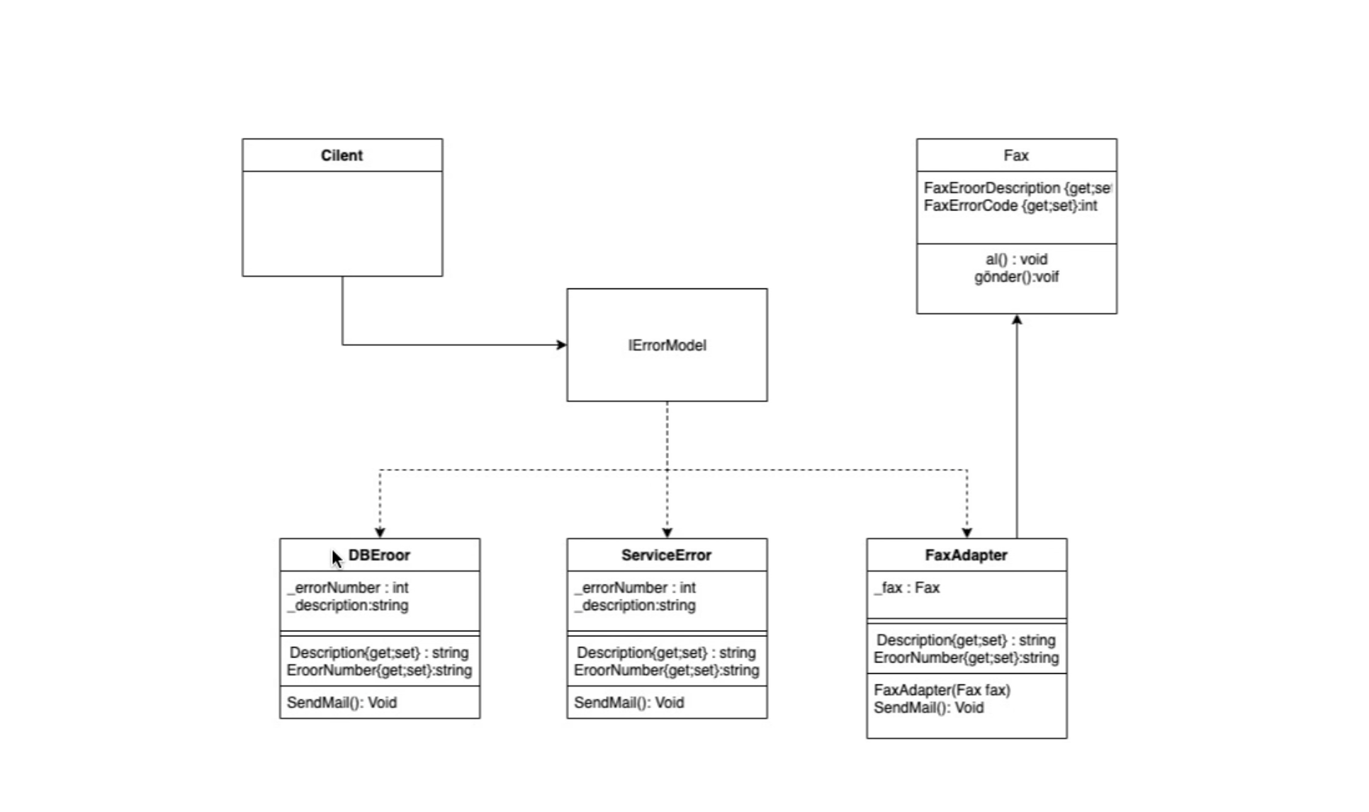GitHub aatakanakman/SoftwareArchitectureAssignment Software