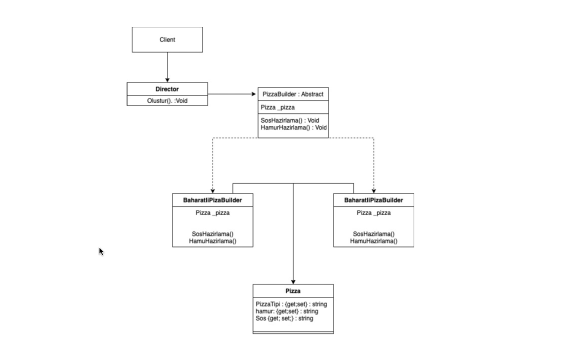 GitHub aatakanakman/SoftwareArchitectureAssignment Software