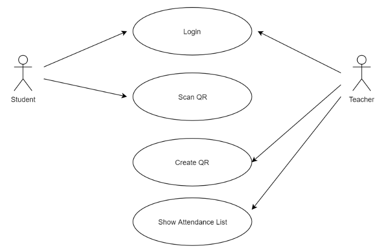 QR_Attendance_Use_Case