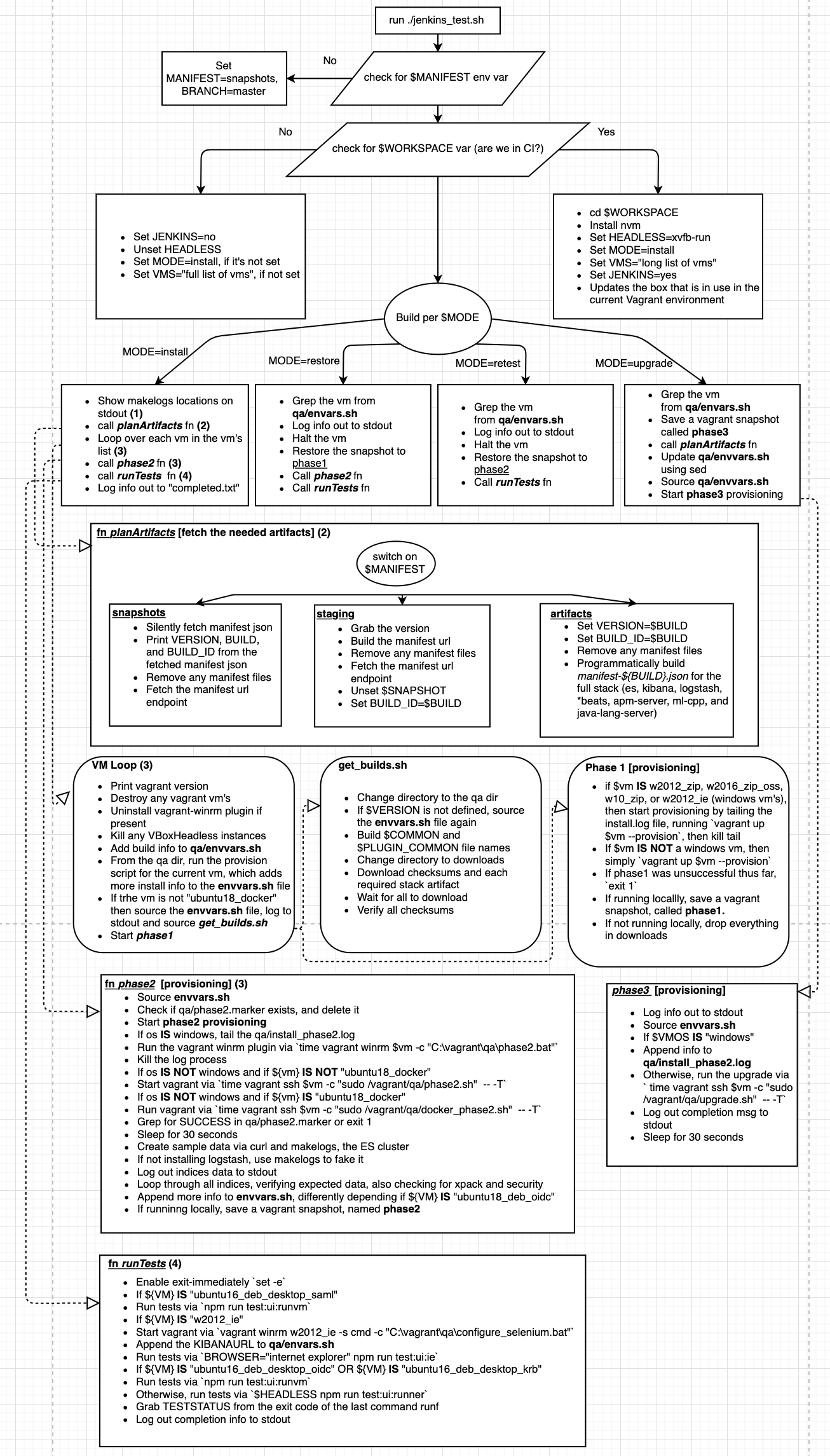 [WIP] Refactor Integration Tests to Kibana Repo · Issue #45595 ...