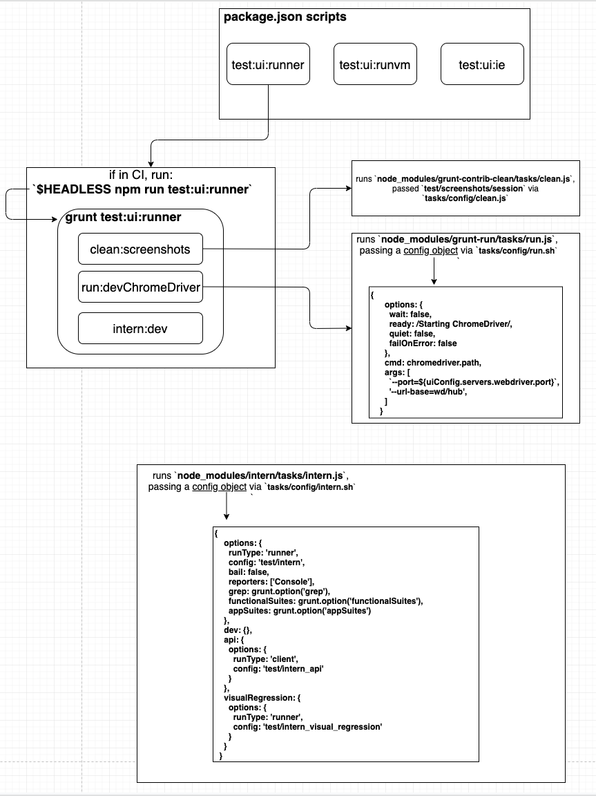 [WIP] Refactor Integration Tests to Kibana Repo · Issue #45595 ...