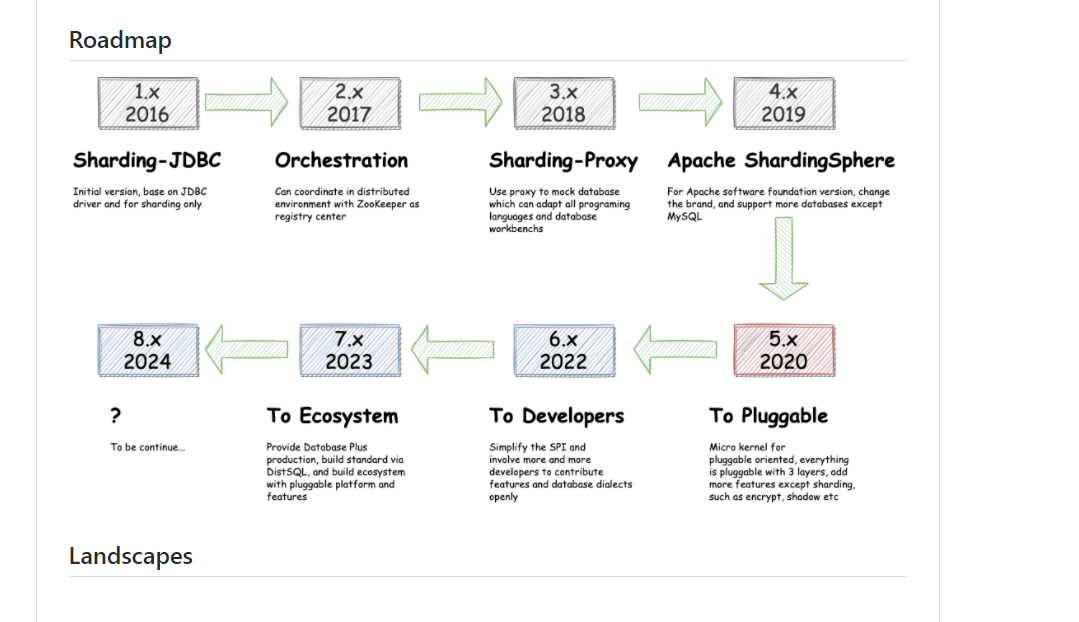 Roadmap