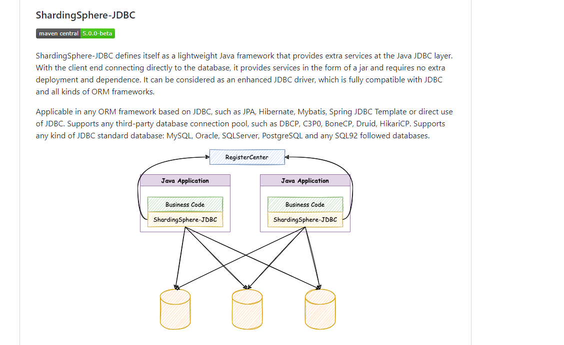 ShardingSphere-JDBC Architecture