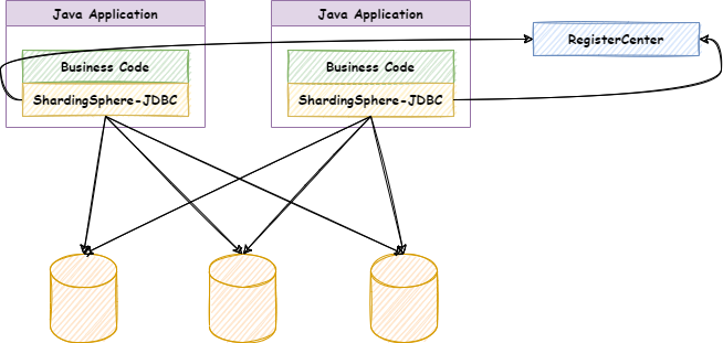 shardingsphere-jdbc_v2
