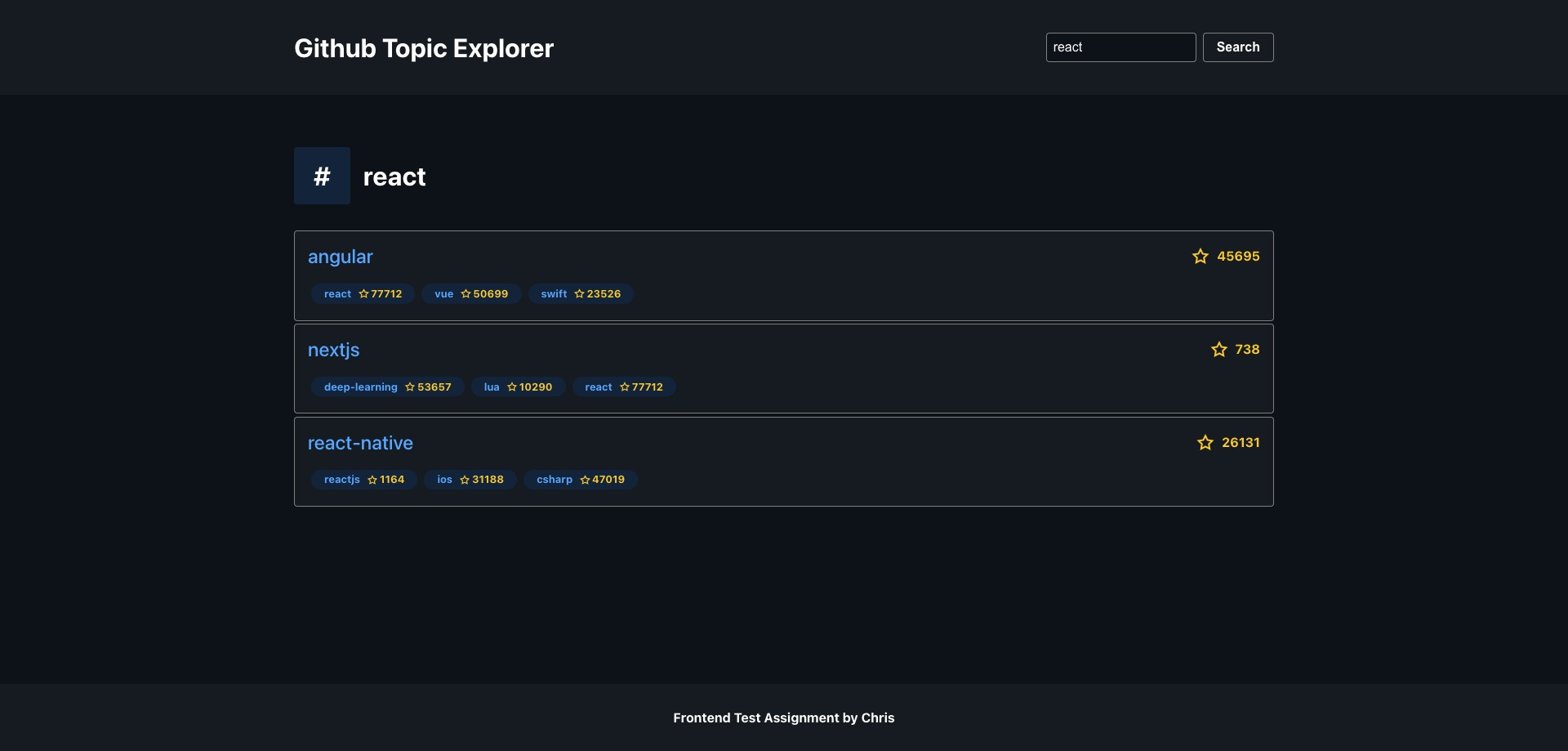 GitHub ITechSenior github topics explorer