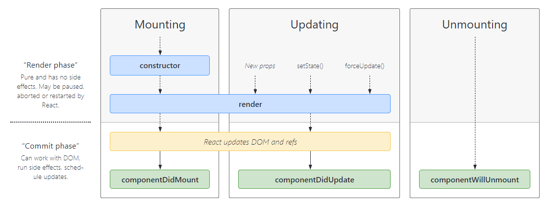 GitHub - MohammadKoolivand/Class-Component
