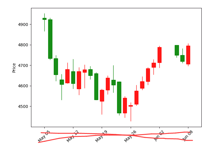 How Do I Hide The X Axis Issue 538 Matplotlib mplfinance GitHub how-do-i-hide-the-x-axis-issue-538-matplotlib-mplfinance-github