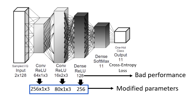 GitHub - harrybpm/tokuronReport: Repository for Deep Learning Lecture