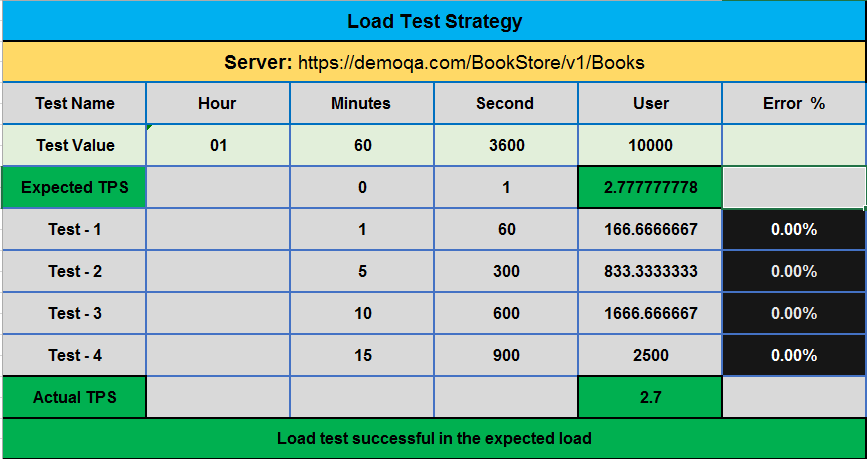 GitHub - ashiquer/Load-testing-jmeter