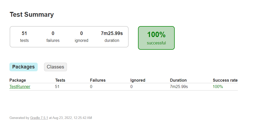 GitHub - ashiquer/E-commerce-TestNG · GitHub