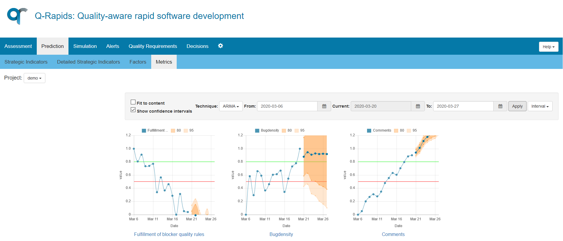 Metrics Data View – Prediction
