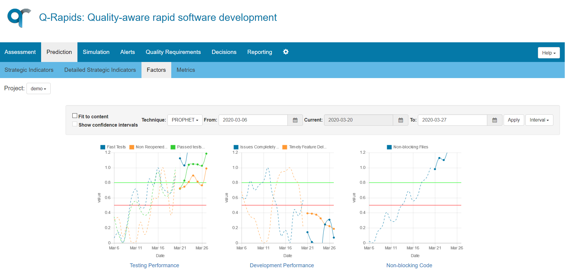 Factors Data View – Prediction