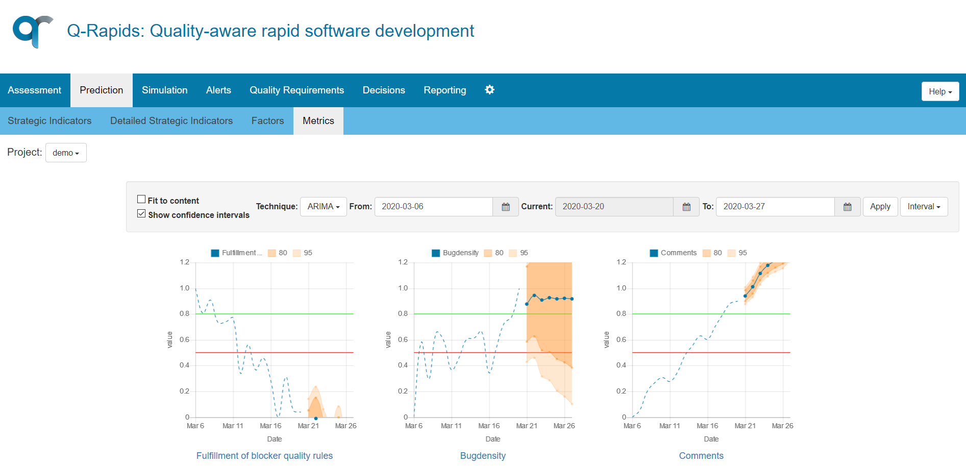 Metrics Data View – Prediction