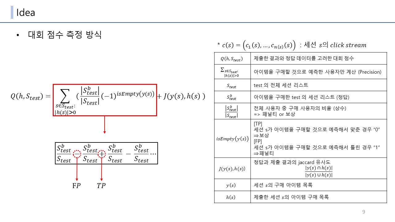 RecSys Challenge 2015: ensemble learning with categorical features 리뷰 ...
