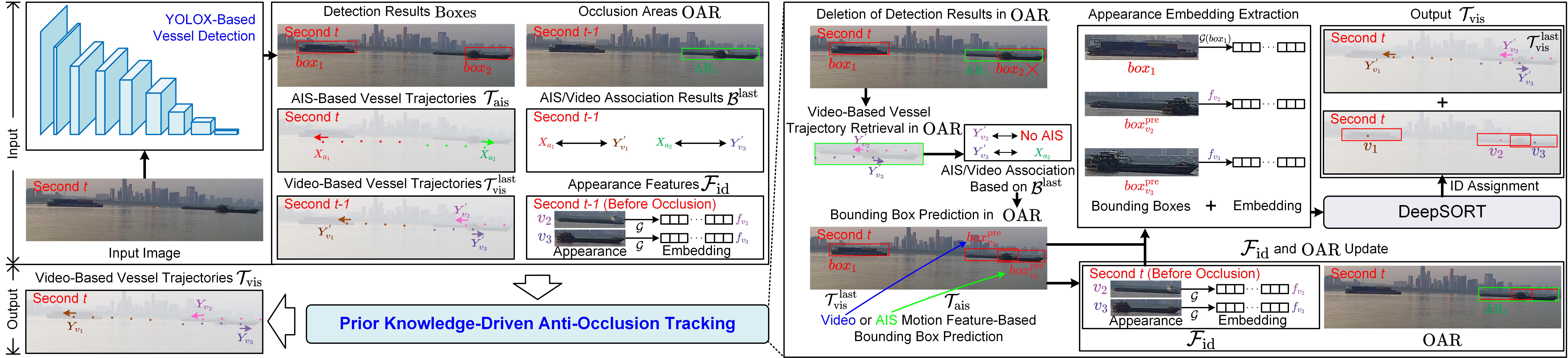 Figure03_Video