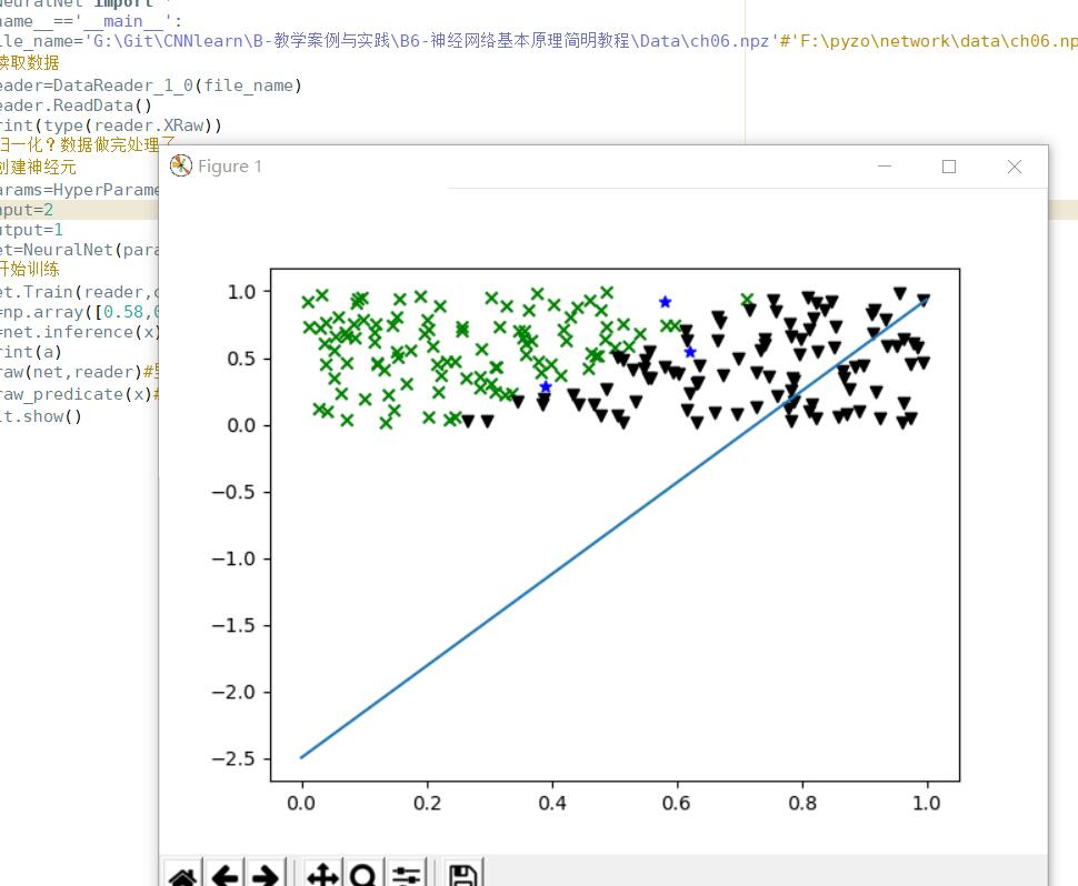 分类问题的损失函数 · Issue #308 · microsoft/ai-edu · GitHub
