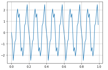 arcpost04