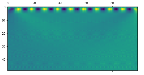 arcpost05