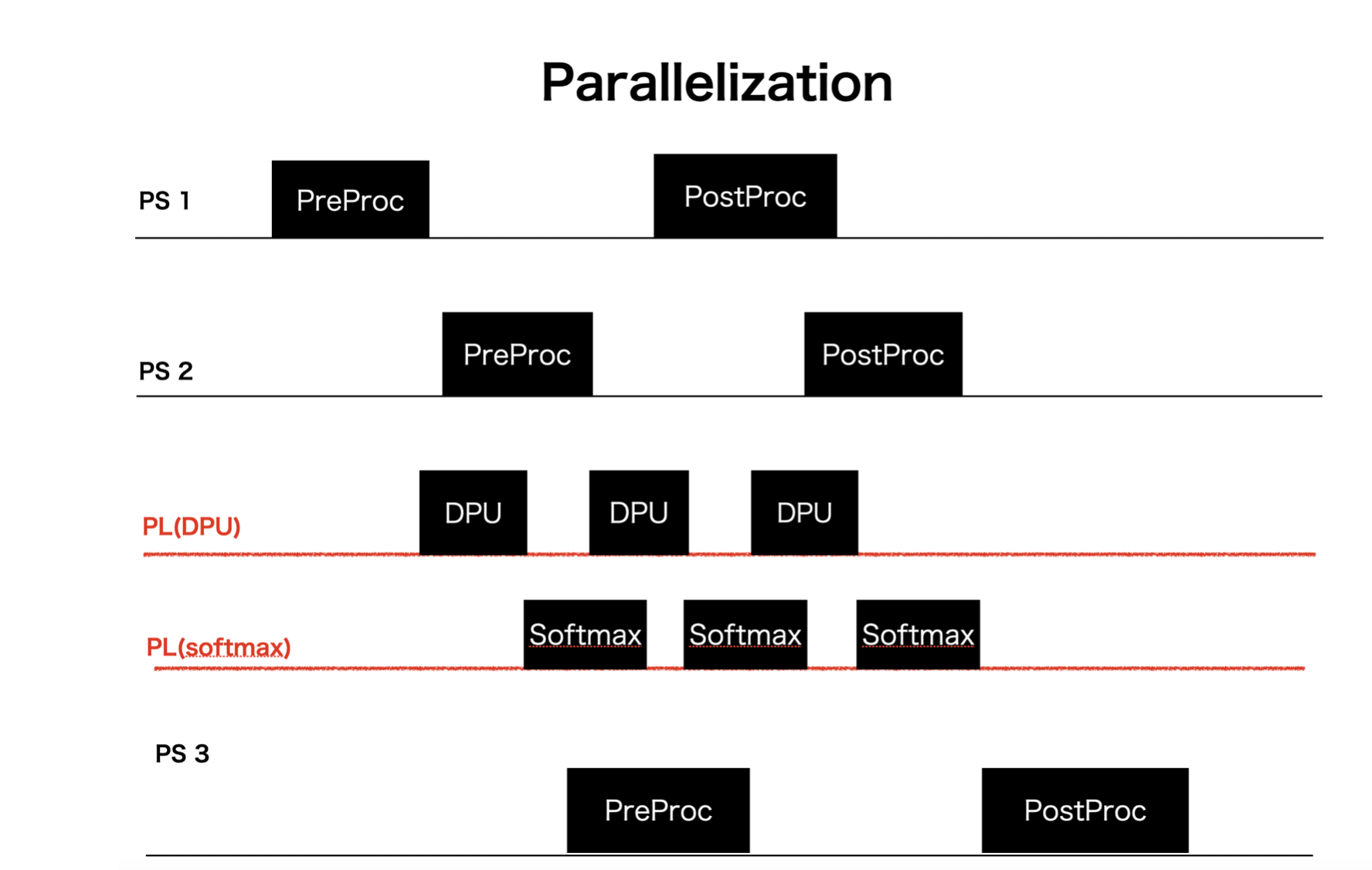 ultra96v2 · Issue #2 · madara-tribe/SetupSystems · GitHub