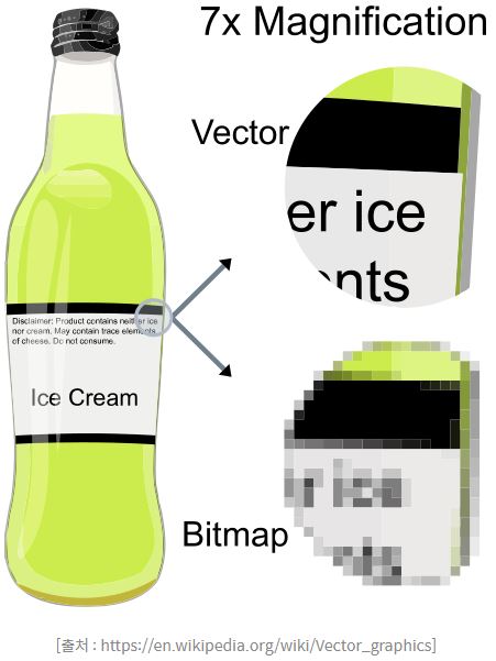 vector&bitmap