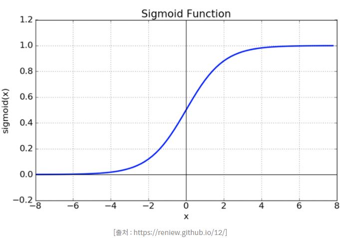 sigmoid