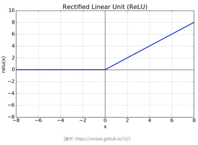 ReLU