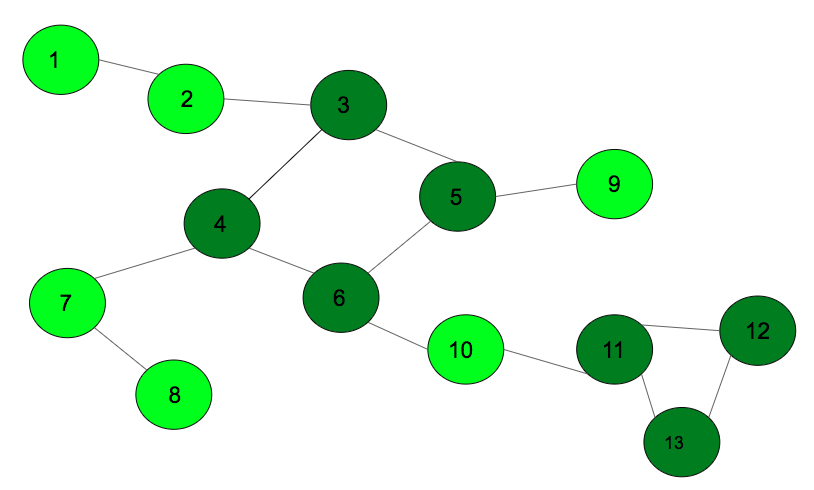 GitHub - ilginsara/CS406-Parallel-Computing: Course Project for CS406