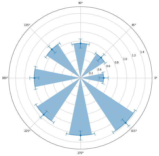 polar_bars_curved